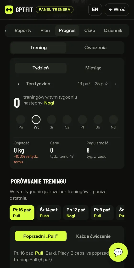 Postępy podopiecznego